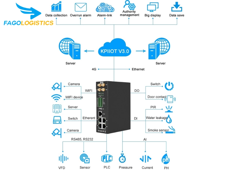 xin giấy phép mmds Edgeware EX900 Edge IoT Router