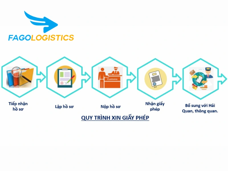 Quy trình và hồ sơ để xin giấy phép nhập khẩu Hirschmann Belden Raven Quy trình và hồ sơ để xin giấy phép nhập khẩu Hirschmann Belden Raven