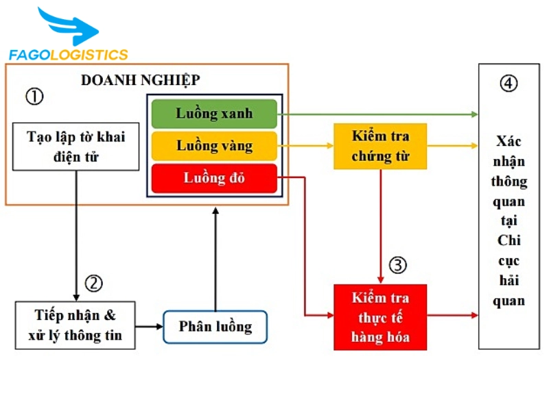 thủ tục nhập khẩu da dê thuộc thủ tục nhập khẩu da dê thuộc