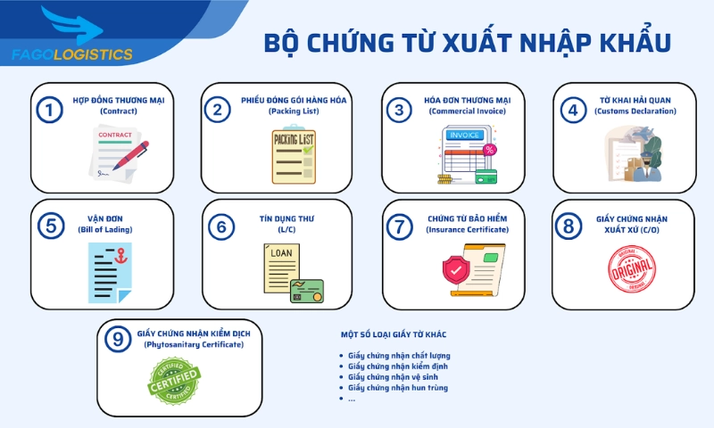 Bộ hồ sơ chứng từ nhập khẩu Biển chỉ dẫn (Full bộ)