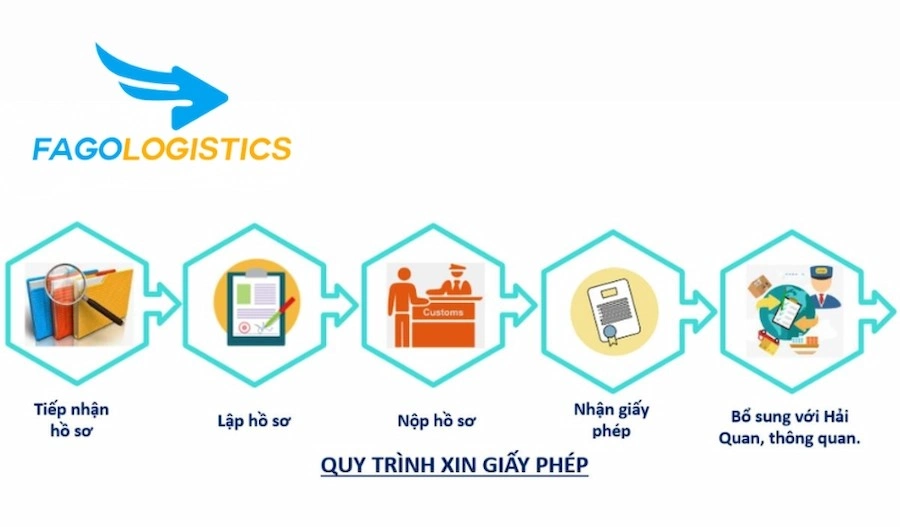 dịch vụ xin giấy phép mmds h3c ewp-wx3820x-gl access wireless controller dịch vụ xin giấy phép mmds h3c ewp-wx3820x-gl access wireless controller