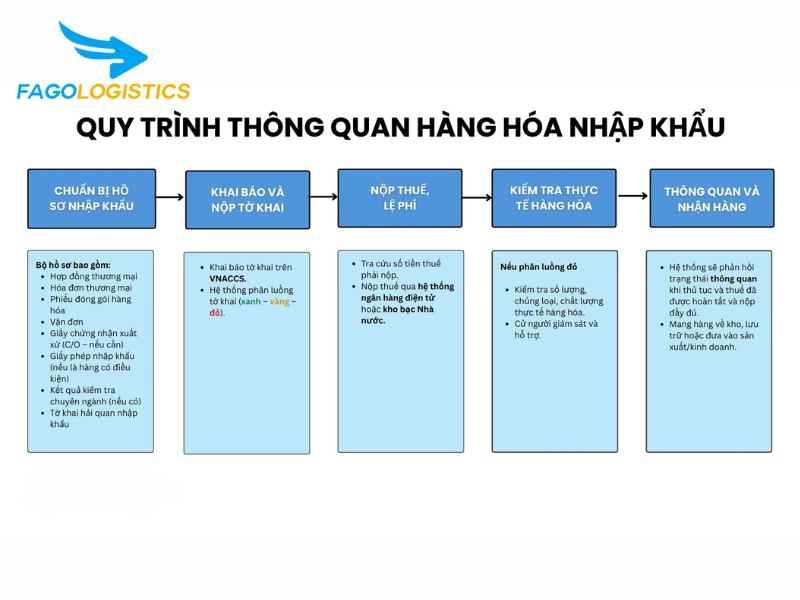 nhập khẩu đá cắt