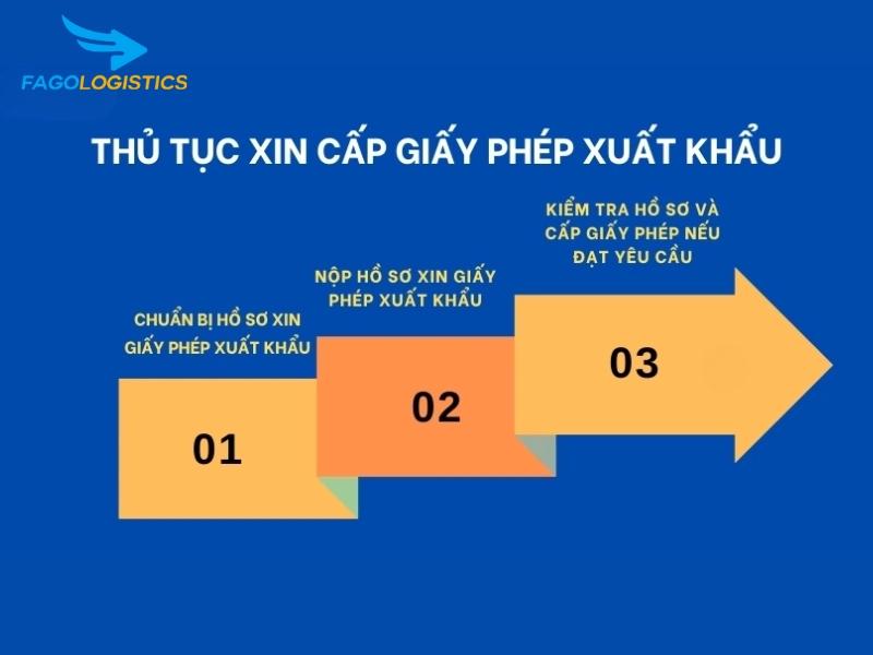 Quy trình dịch vụ xin giấy phép MMDS tại Fago Logistic