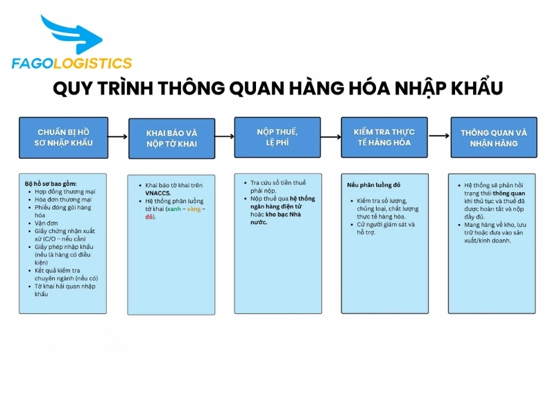thủ tục nhập khẩu khung xe đạp điện thủ tục nhập khẩu khung xe đạp điện