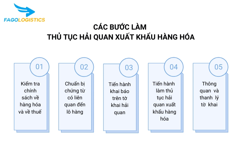 Quy trình làm thủ tục hải quan tại chi cục
