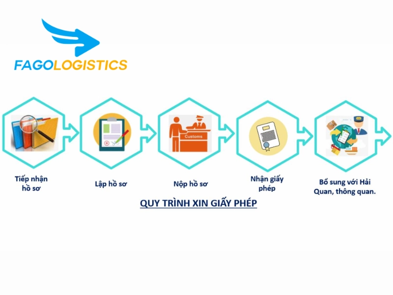 dịch vụ xin giấy phép mmds f5 big-ip ireries 