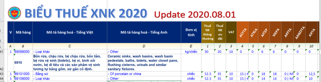 #1 Thủ tục Hải Quan xuất nhập khẩu THIẾT BỊ VỆ SINH mới nhất 12 Biểu thuế xuất nhập khẩu thiết bị vệ sinh