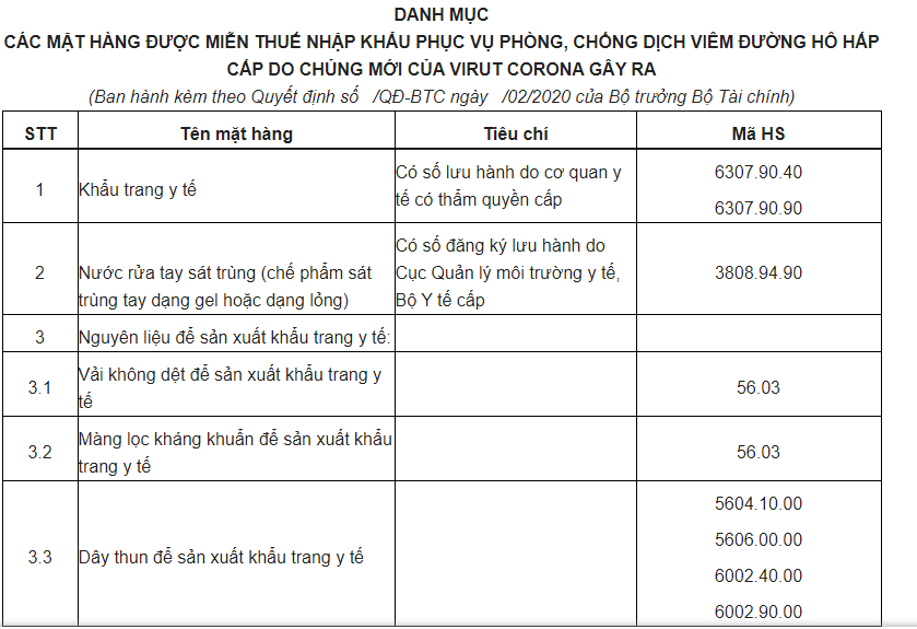 Thủ tục xuất nhập khẩu nước rửa tay sát trùng Mã Hs nước rửa tay sát trùng