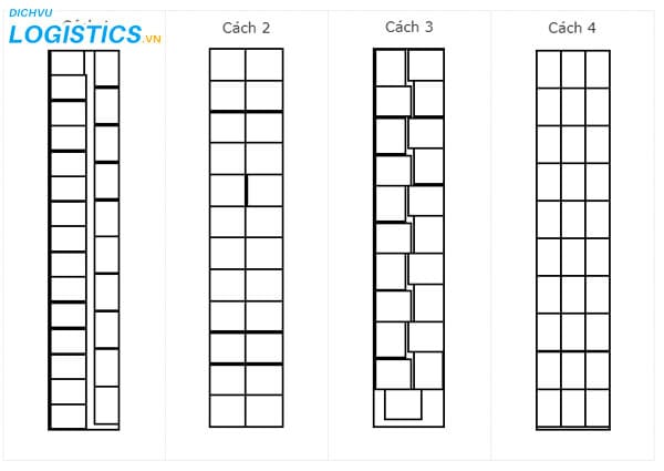 Hướng dẫn cách đóng hàng vào container 2 Cách đóng hàng container thông dụng