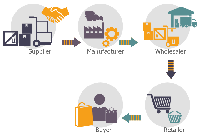 Logistics là gì? Logistics gồm những công việc gì? 3 Chuỗi hệ thống của ngành Logistics